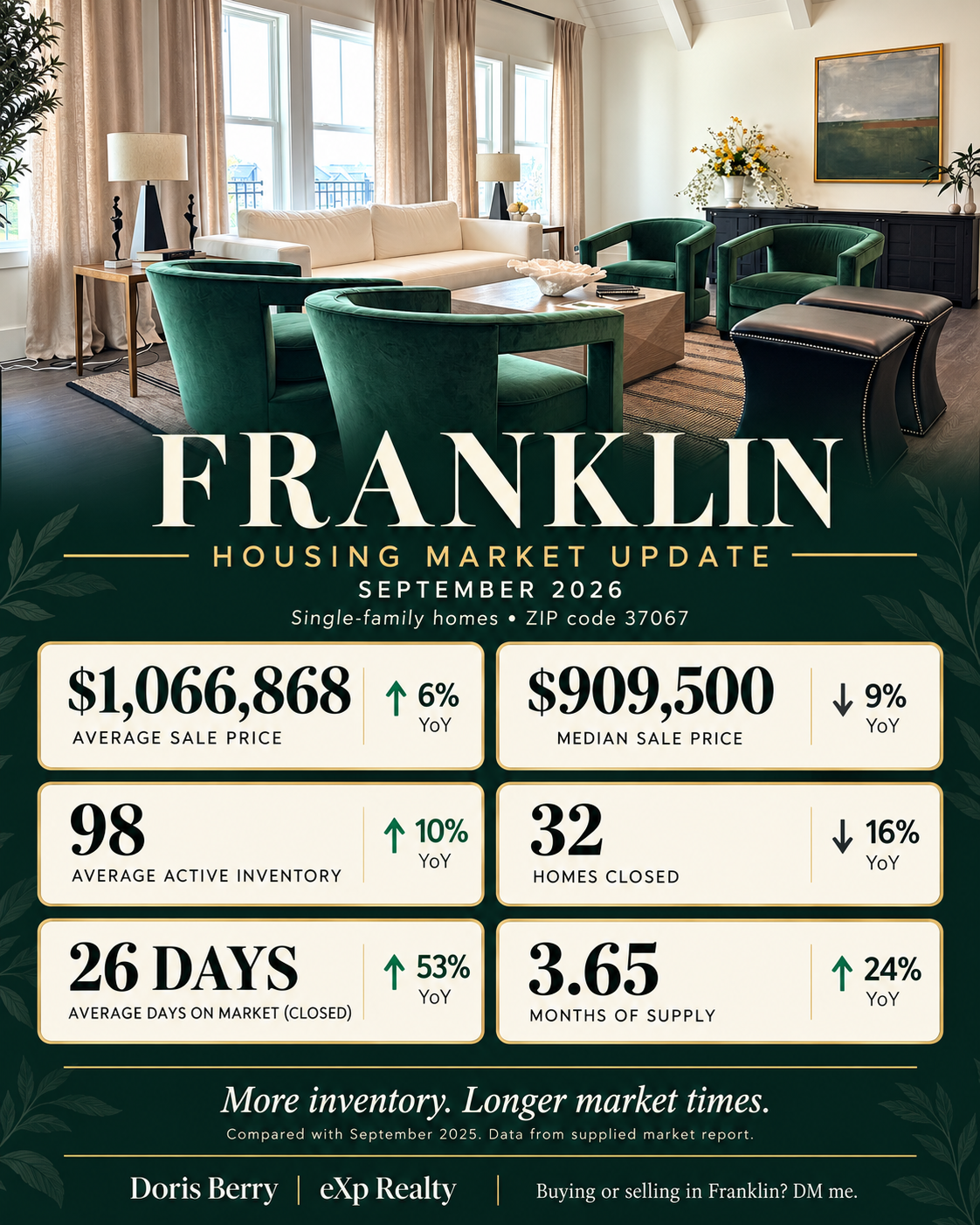Franklin, TN Home Buyers: How to Use Your Leverage This Fall